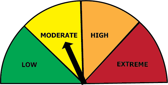 Moderate Fire Rating